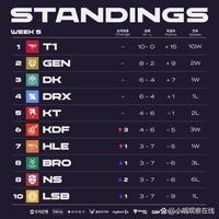 但到了季后 但到了季后