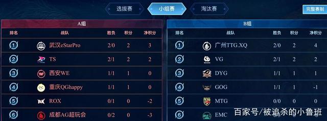 稀缺让每一 稀缺让每一